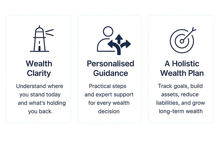 Total users line chart